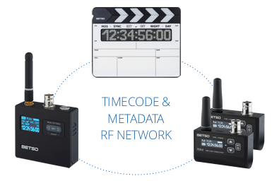 RF network