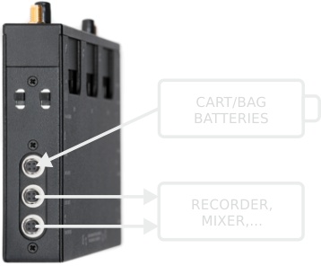 HEXAPACK power distribution